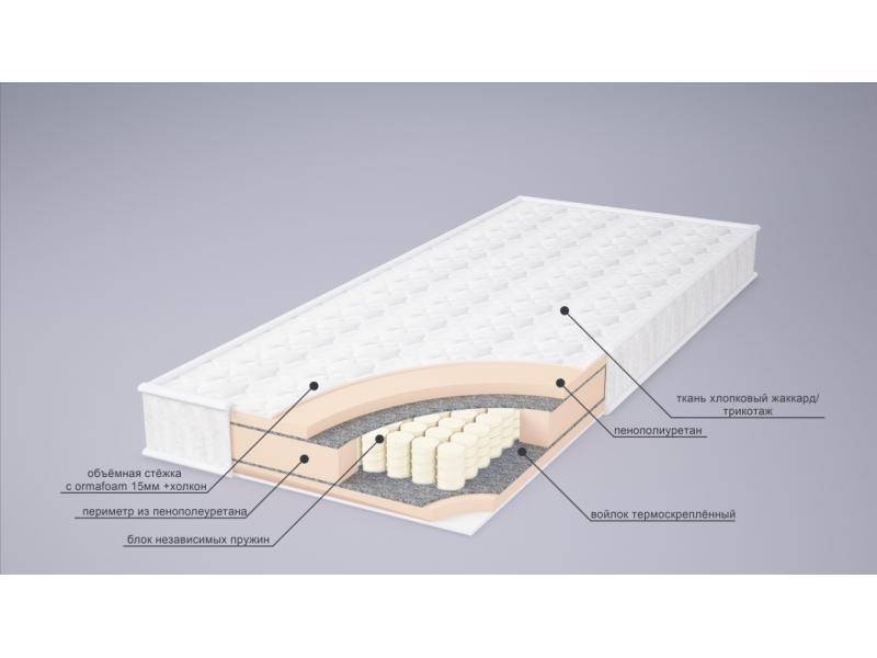 матрас корнелия tfk в Ульяновске