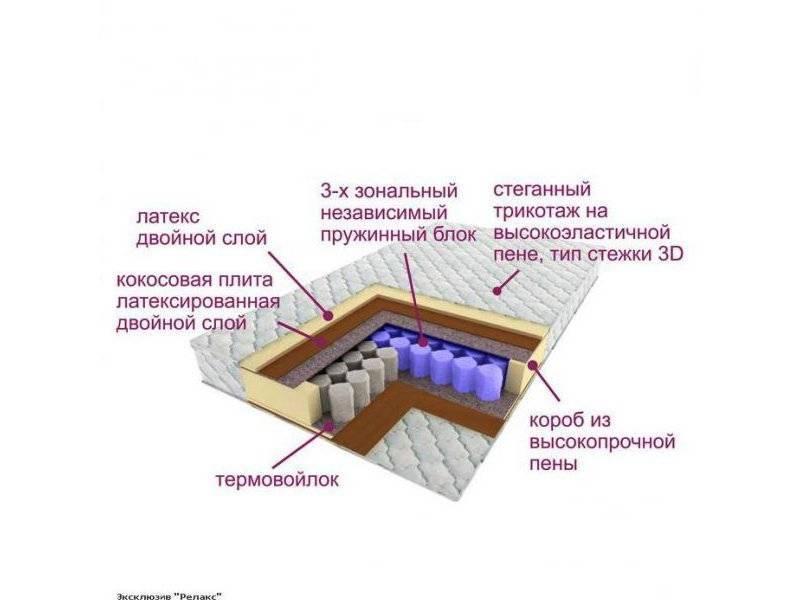 матрас трёхзональный эксклюзив-релакс в Ульяновске