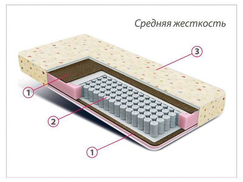 матрас детский мини плюс в Ульяновске