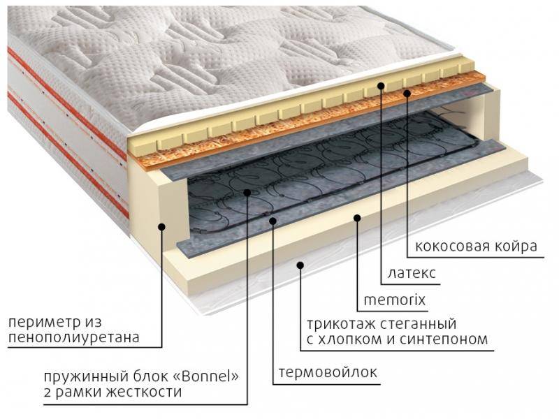 матрас ника пружинный в Ульяновске