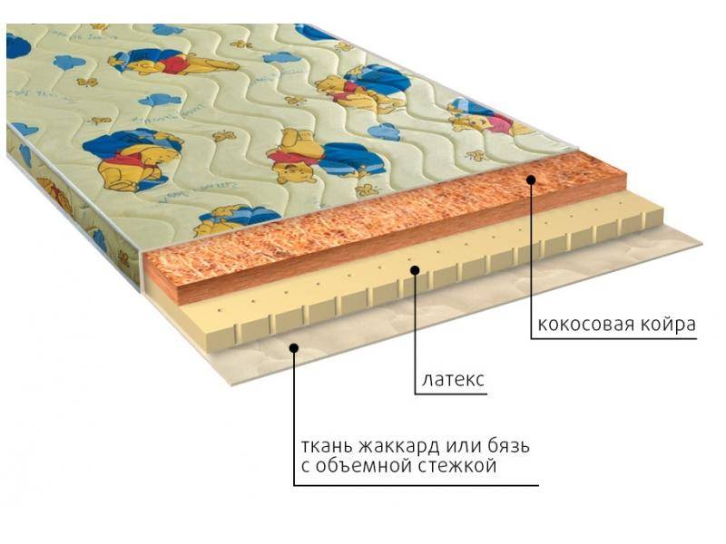 матрас детский умка (латекс) в Ульяновске