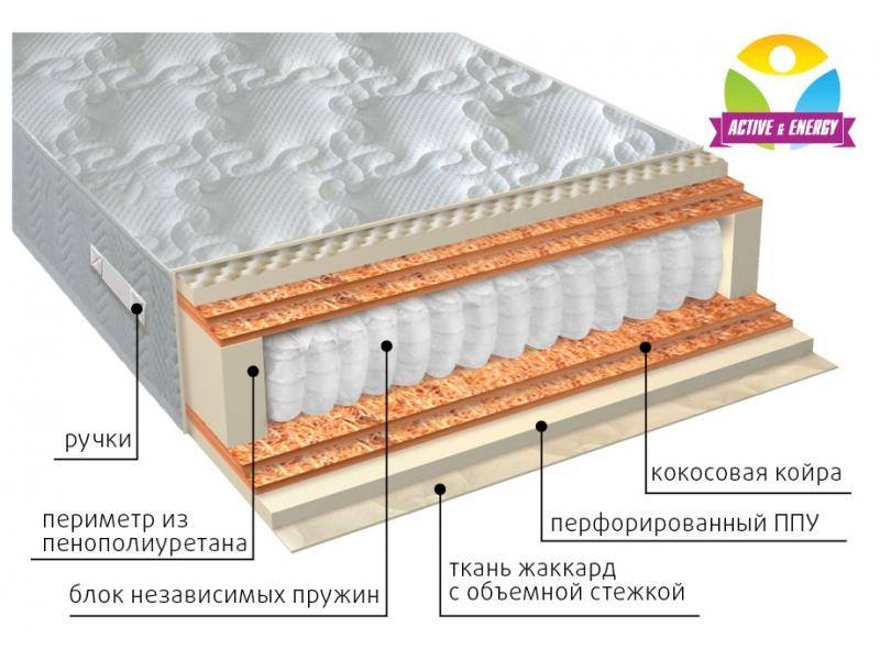 матрас с независимым блоком тонус микс в Ульяновске