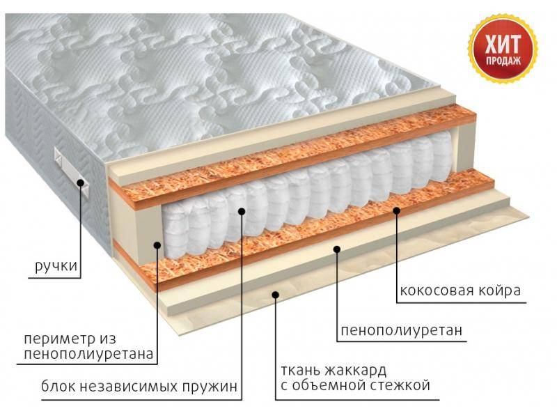 матрас комфорт плюс в Ульяновске