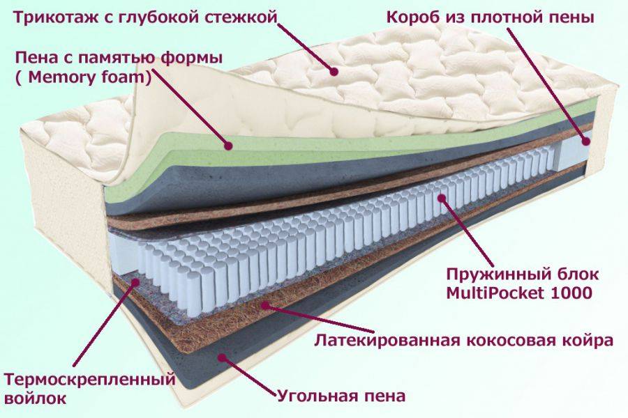 матрас троицкий серия белые ночи в Ульяновске