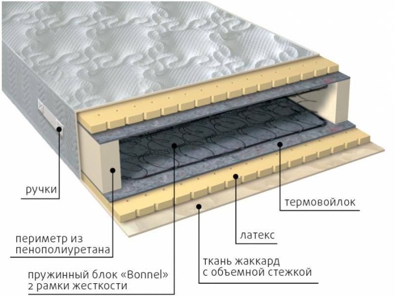 матрас элит латекс в Ульяновске