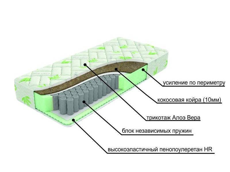 двухсторонний матрац с различной жесткостью сторон dream в Ульяновске