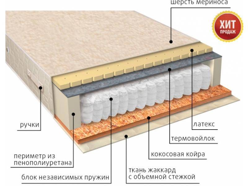 матрас мульти сезон латекс двусторонний в Ульяновске