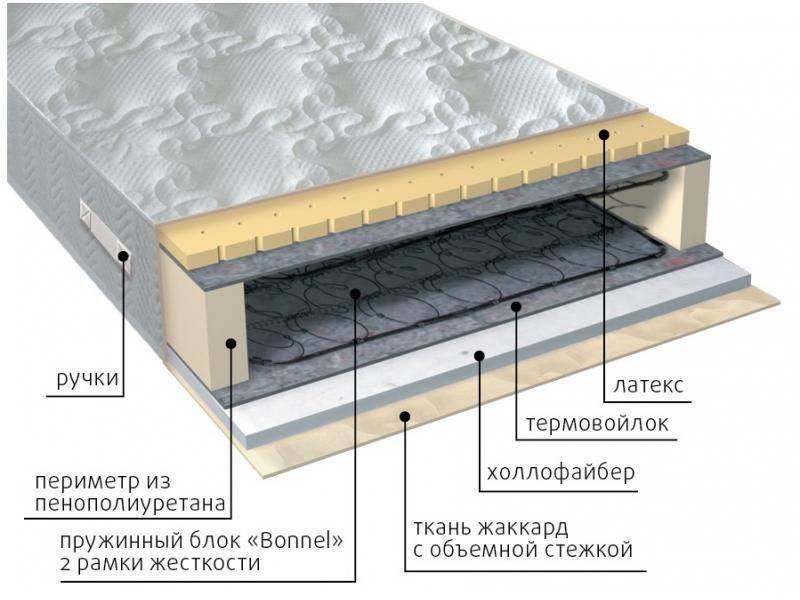 матрас элит combi в Ульяновске