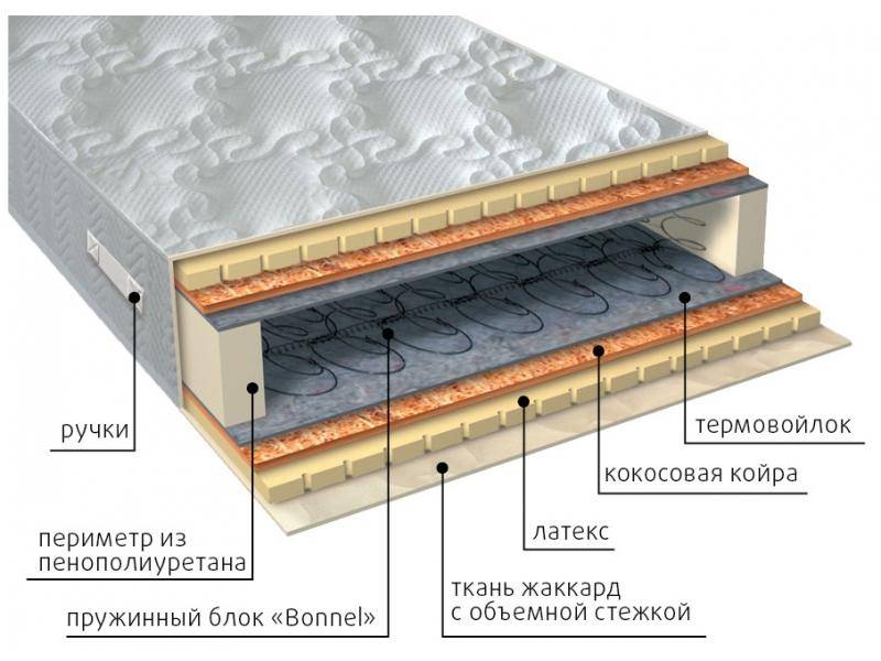 матрас элит латекс плюс в Ульяновске