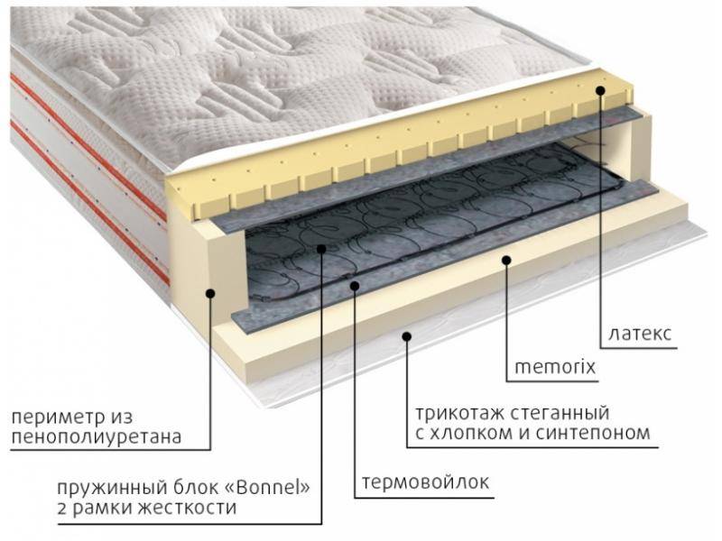 матрас юнона пружинный в Ульяновске