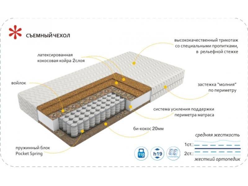 матрас imperial hard в Ульяновске