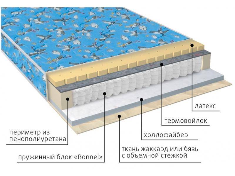 матрас детский малыш (холло-латекс) в Ульяновске