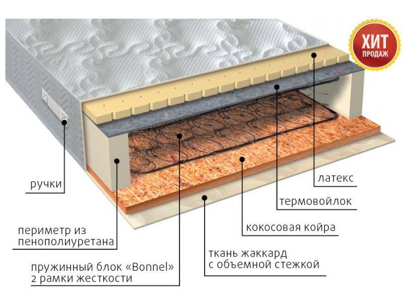 матрас элит сезон латекс в Ульяновске