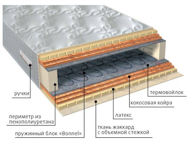 матрас элит латекс double плюс в Ульяновске