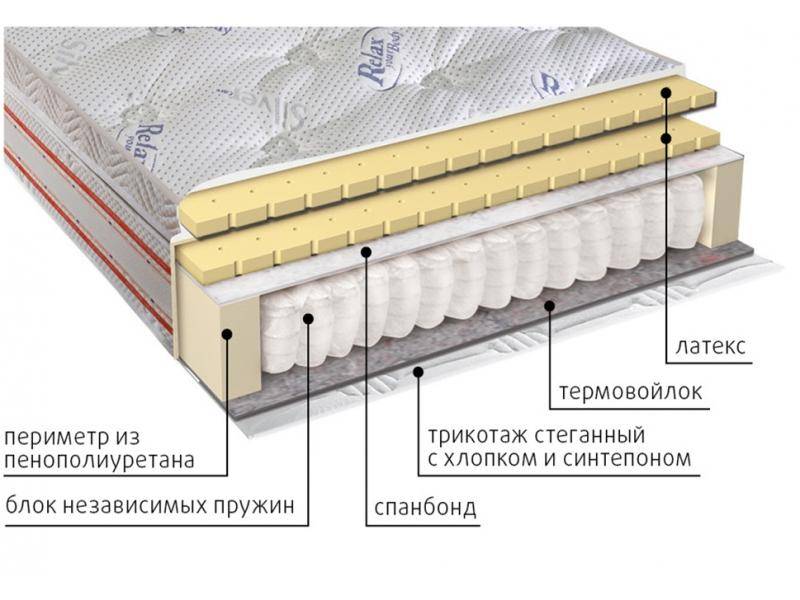 матрас с блоком пружин деметра в Ульяновске