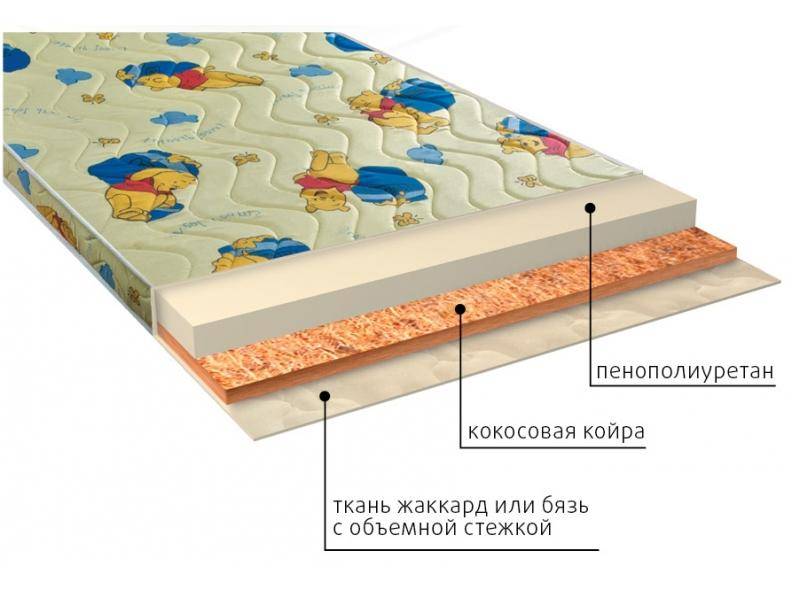 матрас умка (ппу) детский в Ульяновске