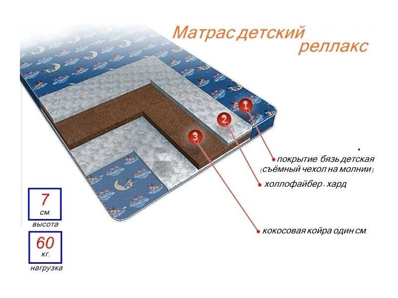 матрас детский релакс в Ульяновске