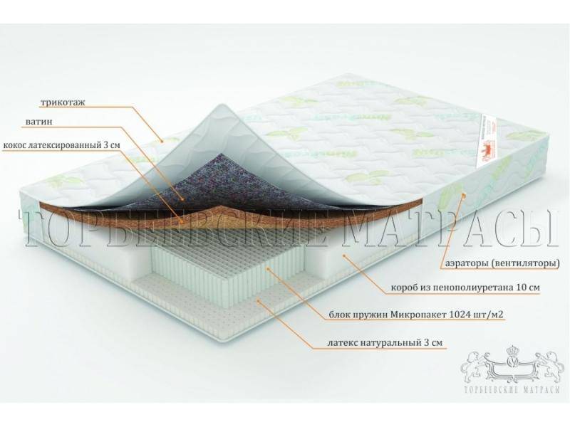 матрас ирис с блоком пружин микропакет в Ульяновске
