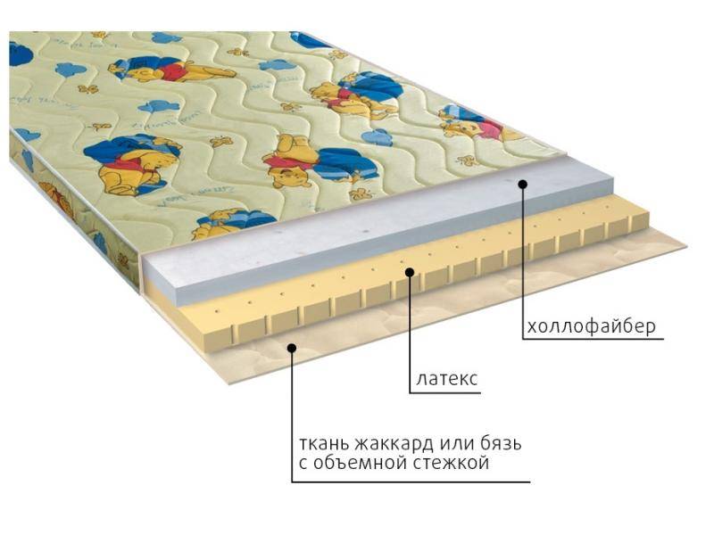 матрас детский бэмби в Ульяновске