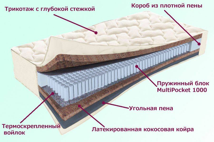 матрас невский серия белые ночи в Ульяновске