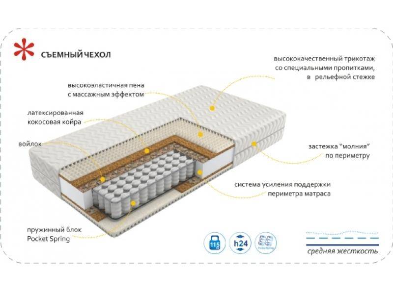 матрас imperial rest в Ульяновске