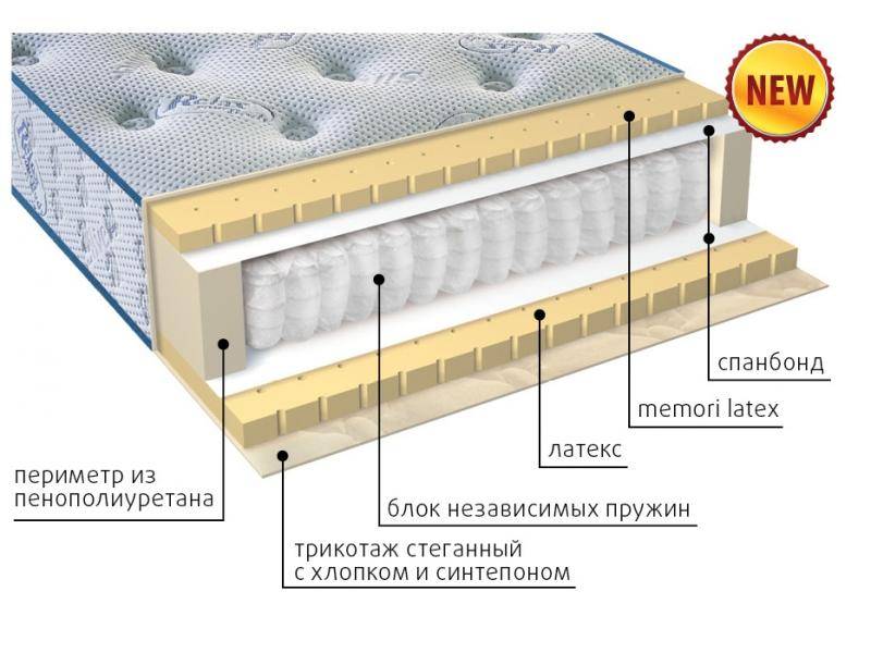 современный матрас эгертон в Ульяновске