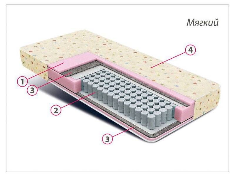 матрас детский комфорт мини в Ульяновске