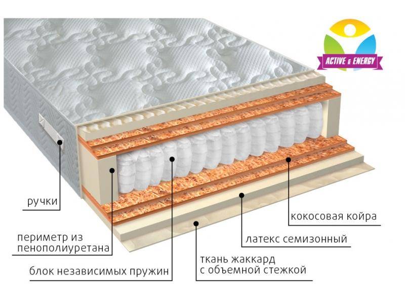 матрас с независимым блоком актив микс в Ульяновске