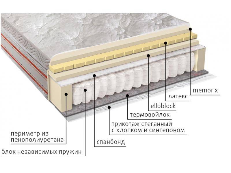 матрас афродита в Ульяновске