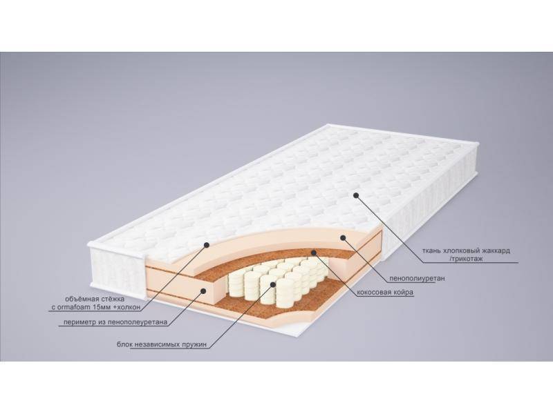матрас корнелия плюс в Ульяновске