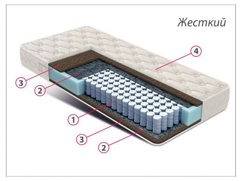 матрас стандарт кокос в Ульяновске