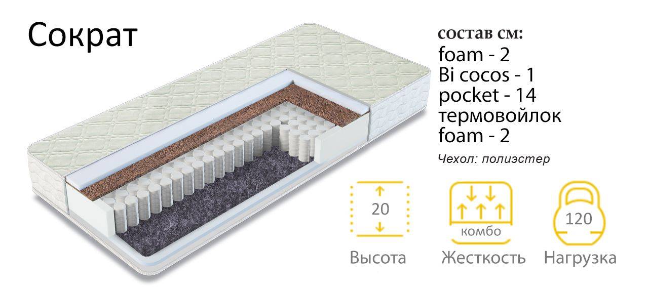 матрас сократ в Ульяновске