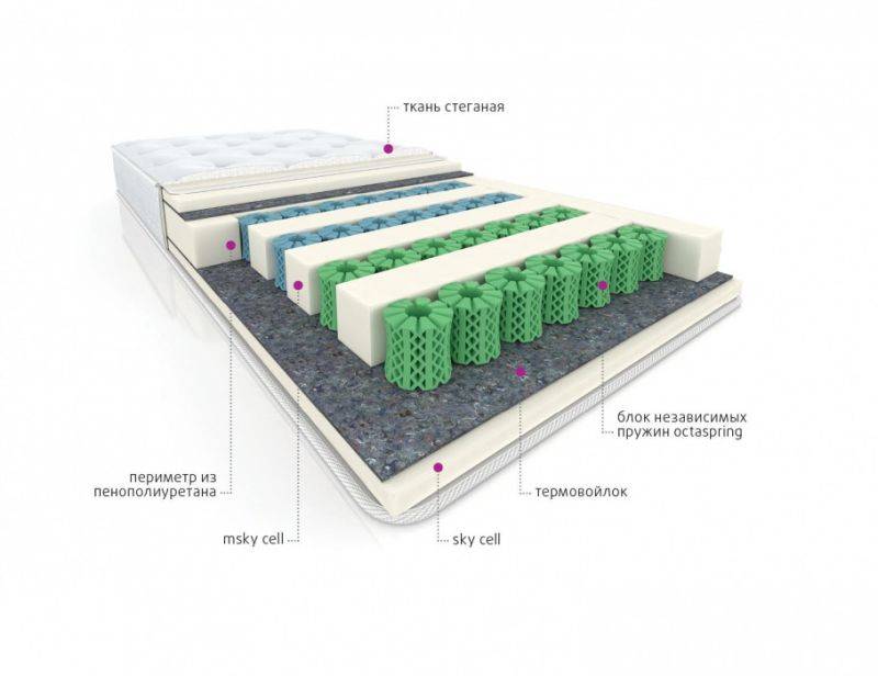 мультизональный матрас cotton в Ульяновске