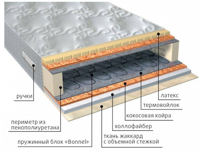 матрас элит combi плюс в Ульяновске