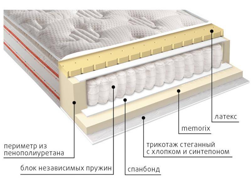 матрас высокий афина в Ульяновске