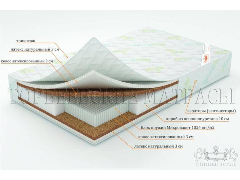 матрас лотос с блоком пружин микропакет в Ульяновске