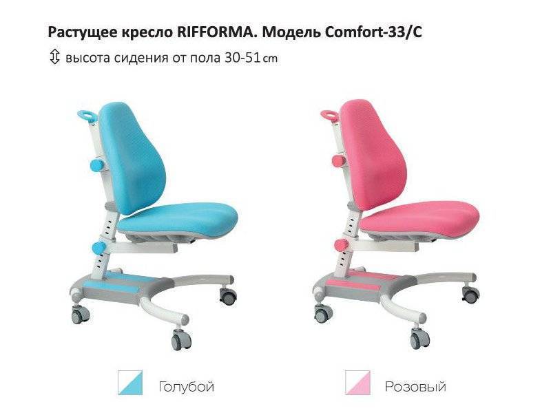 растущий стул-кресло comfort 33c в Ульяновске