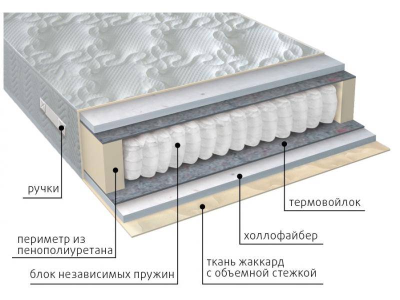 матрас мульти струтто в Ульяновске