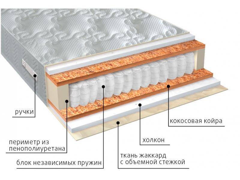 матрас комфорт холло плюс в Ульяновске