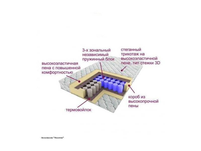 матрас трёхзональный эксклюзив-позитив в Ульяновске