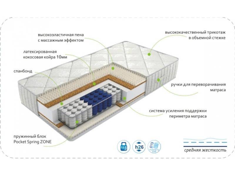 матрас dream rest zone в Ульяновске