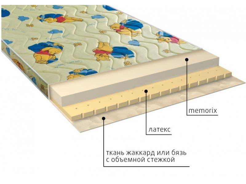 матрас детский карапуз в Ульяновске
