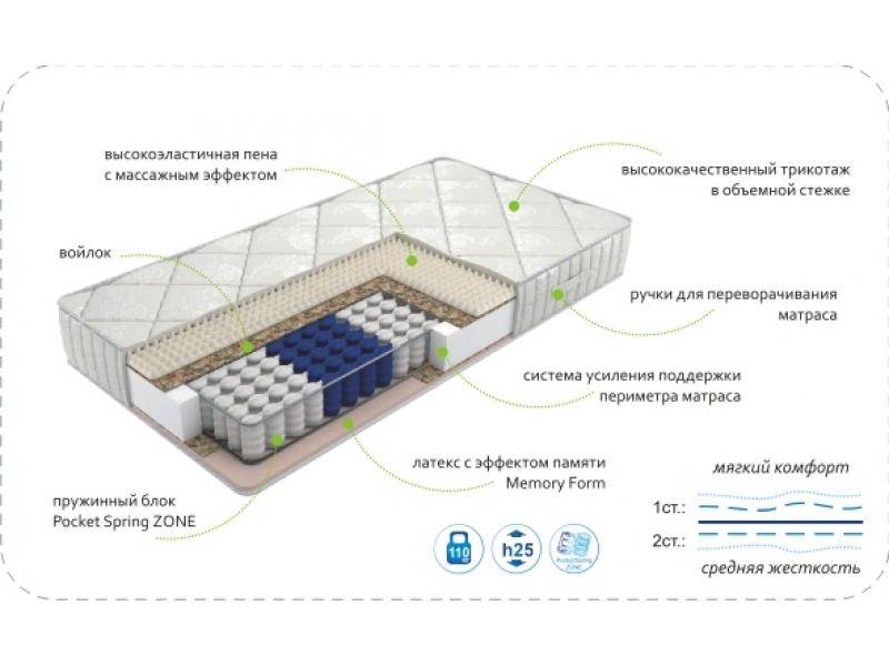 матрас dream memory zone в Ульяновске