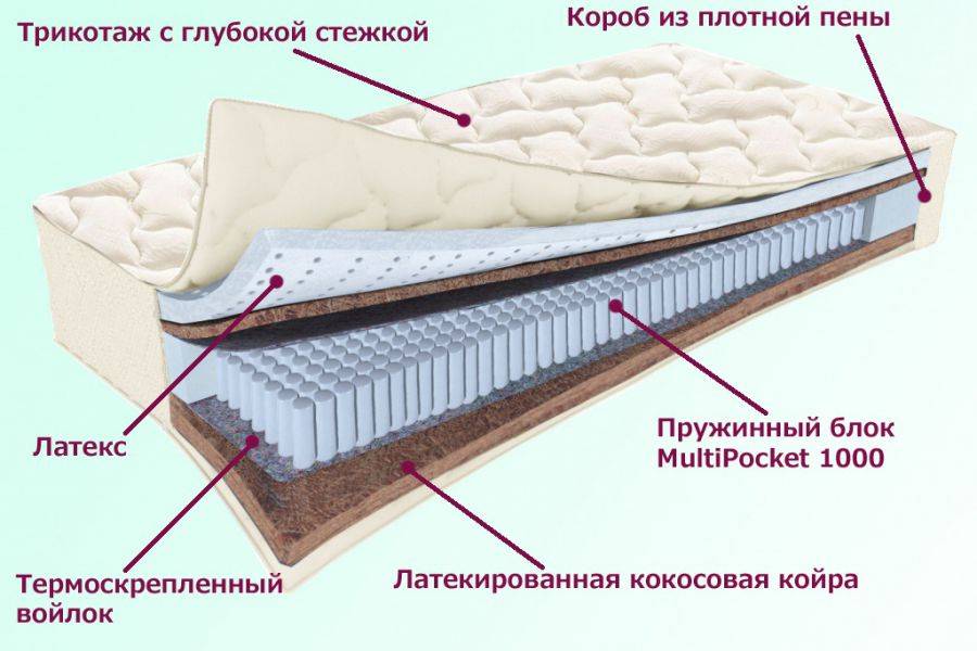 матрас охтинский серия белые ночи в Ульяновске