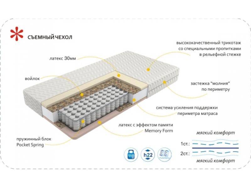 матрас imperial memory в Ульяновске