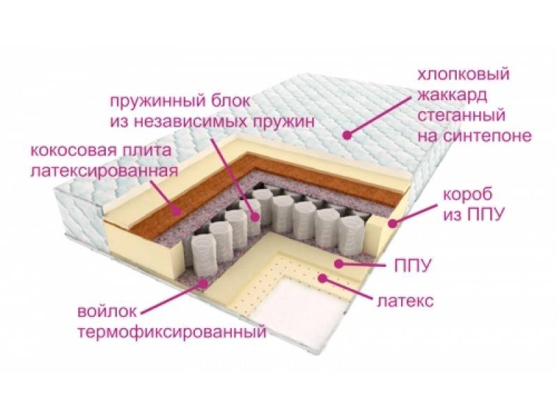 матрас люкс дрим в Ульяновске