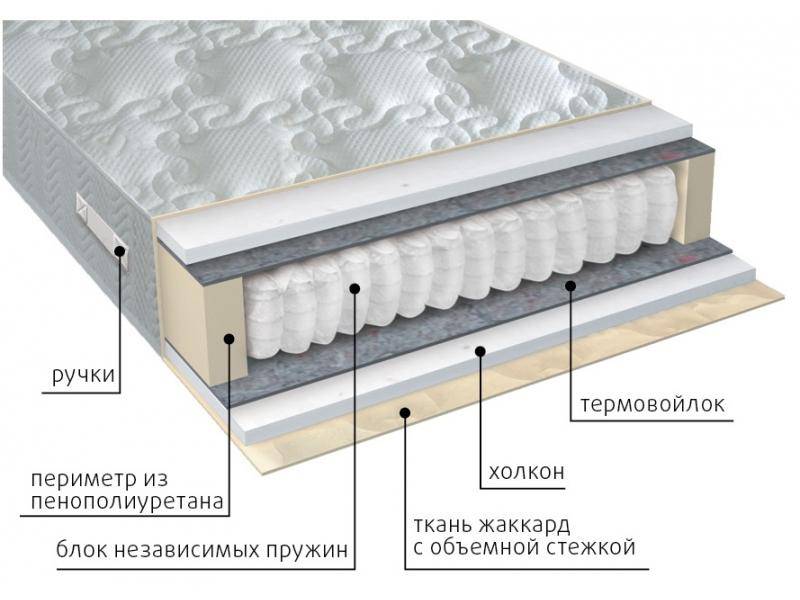 матрас жаккард комфорт холло в Ульяновске