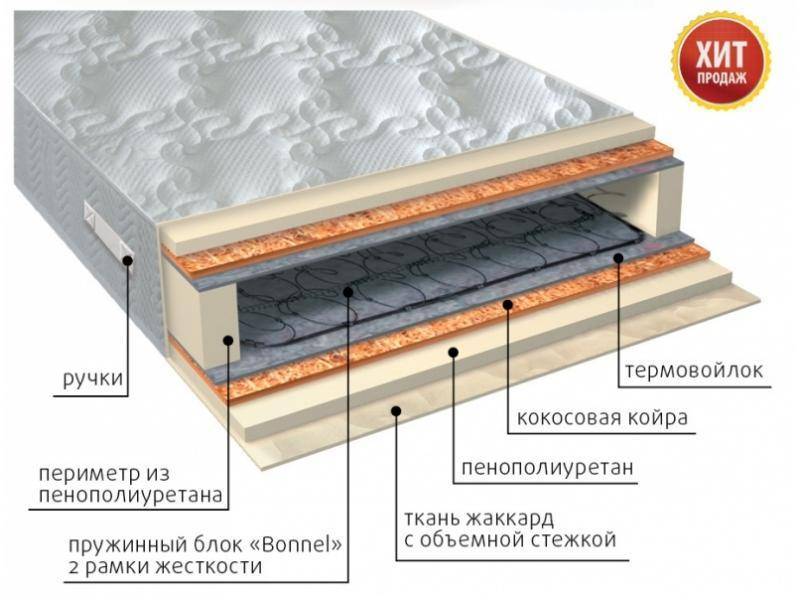 матрас элит плюс в Ульяновске