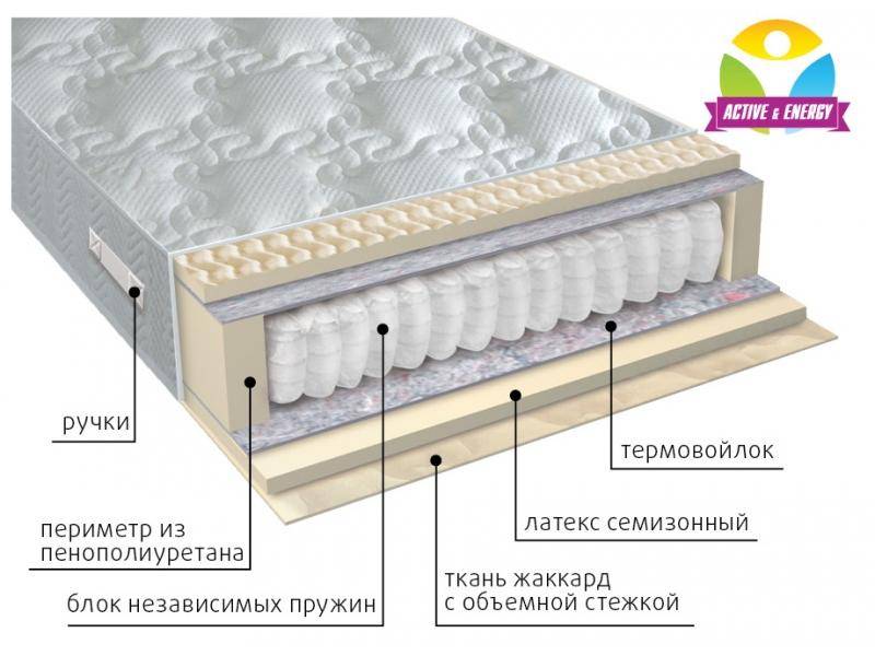 матрас с независимым блоком актив в Ульяновске