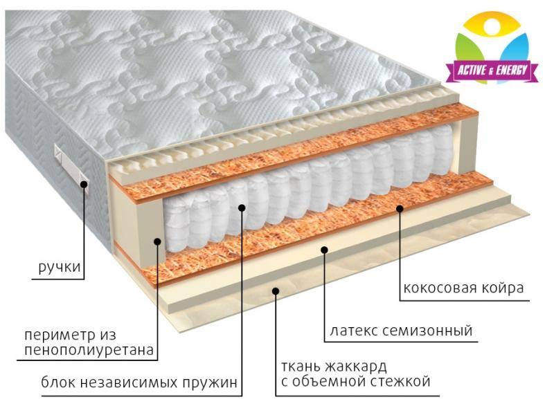 матрас с независимым блоком актив плюс в Ульяновске